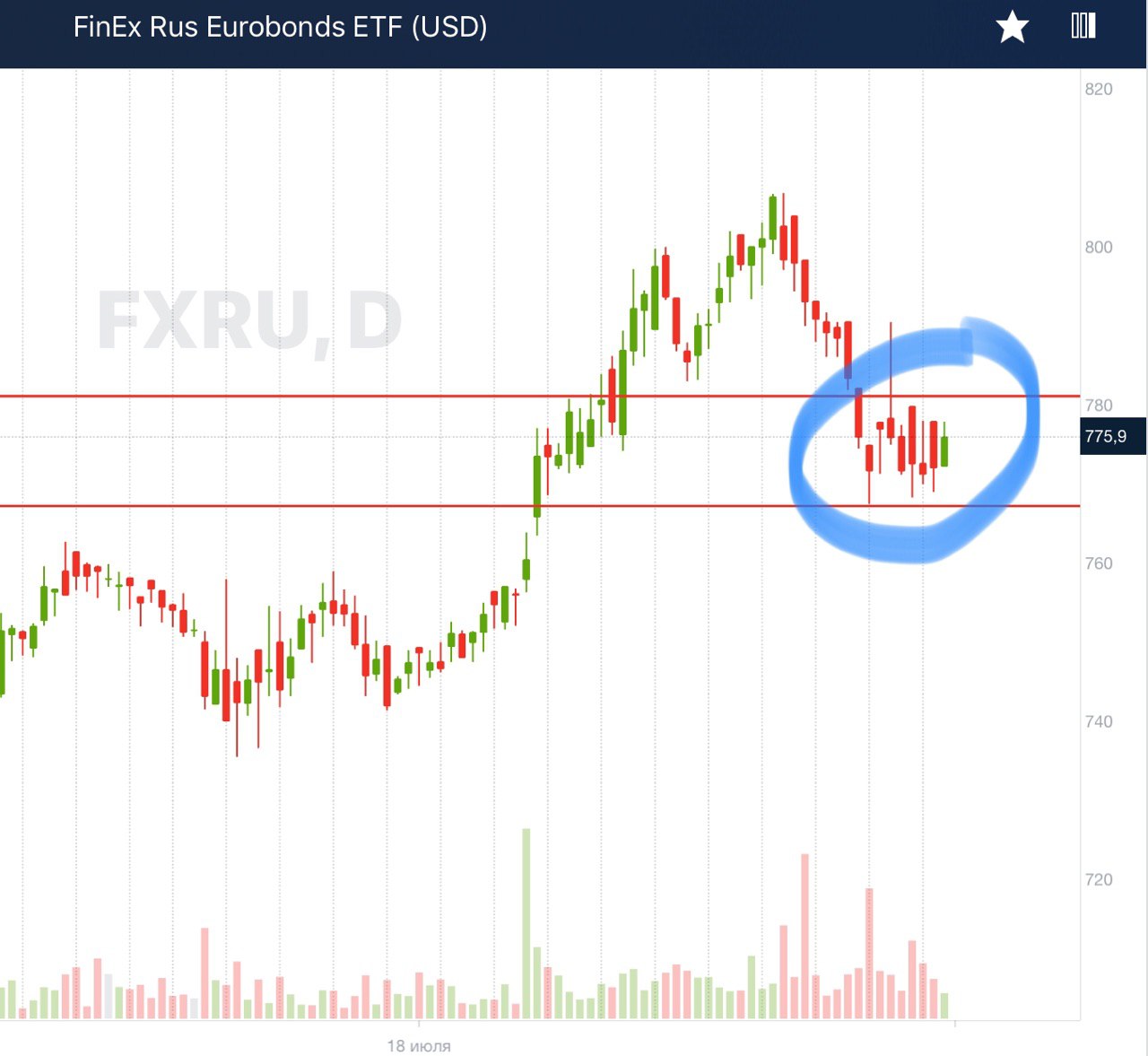 Китайские акции finex. Боковик на бирже что это. Ситуация с Finex. Когда откроют торги на бирже Finex.