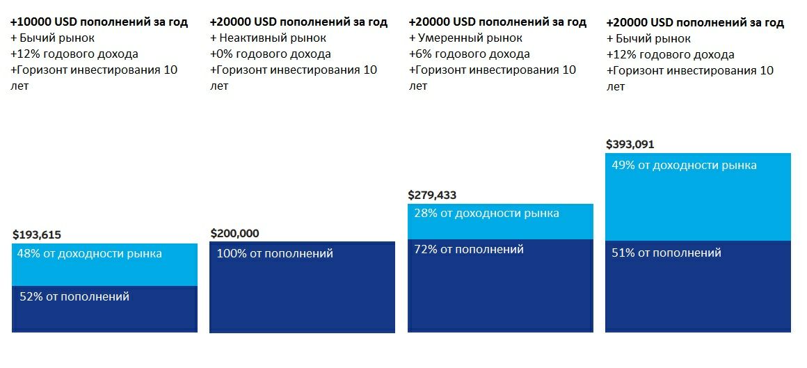 Можно ли на рынок