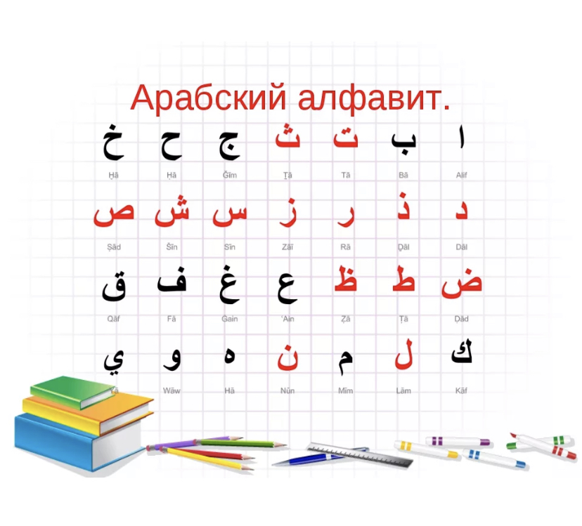 Арабский с нуля изучить. Арабский алфавит с транскрипцией. Арабский алфавит для начинающих детей. Алфавит арабский язык для начинающих самоучитель. Учить арабский язык для начинающих с нуля алфавит.