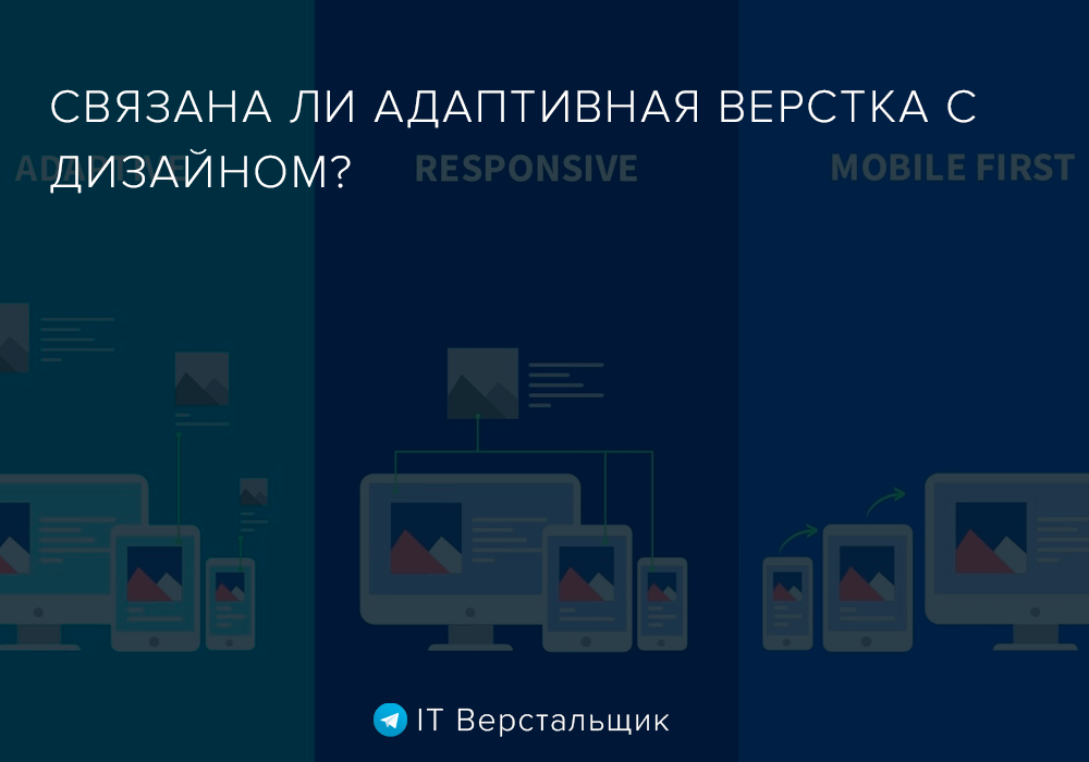 Разрешения для адаптивной верстки. Брейкпоинты для адаптивной верстки. Шпаргалка для адаптивной верстки. Карта верстальщика. Масштабы для адаптивной верстки.