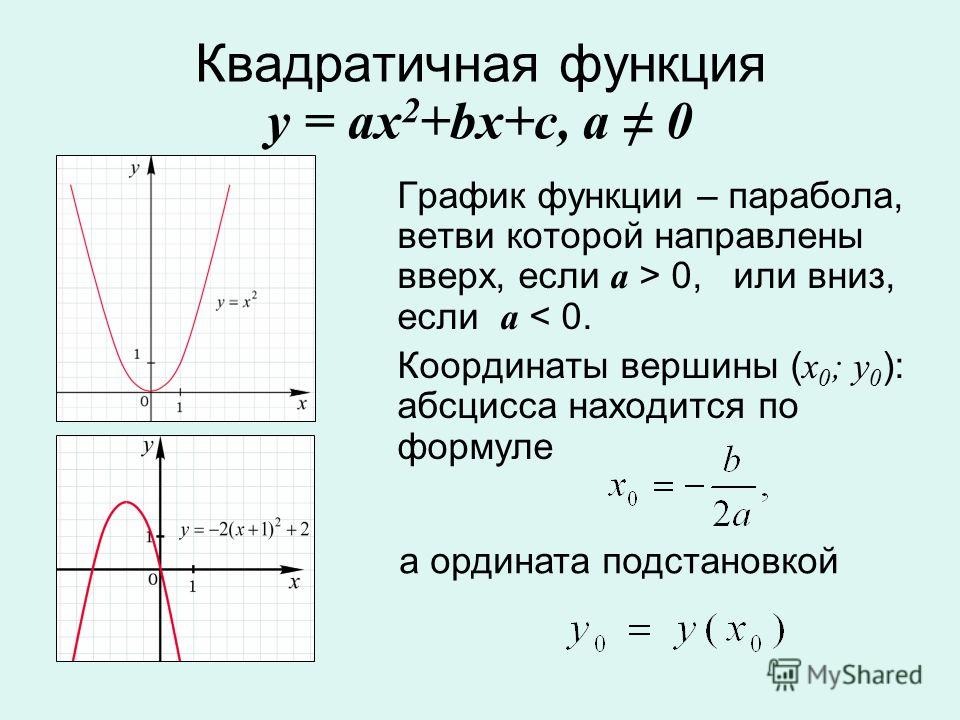 График функции параболы. Квадратичная функция y0 формула. Парабола график функции и формула. График функции квадратичной функции. Квадратичная функция формула нахождения.