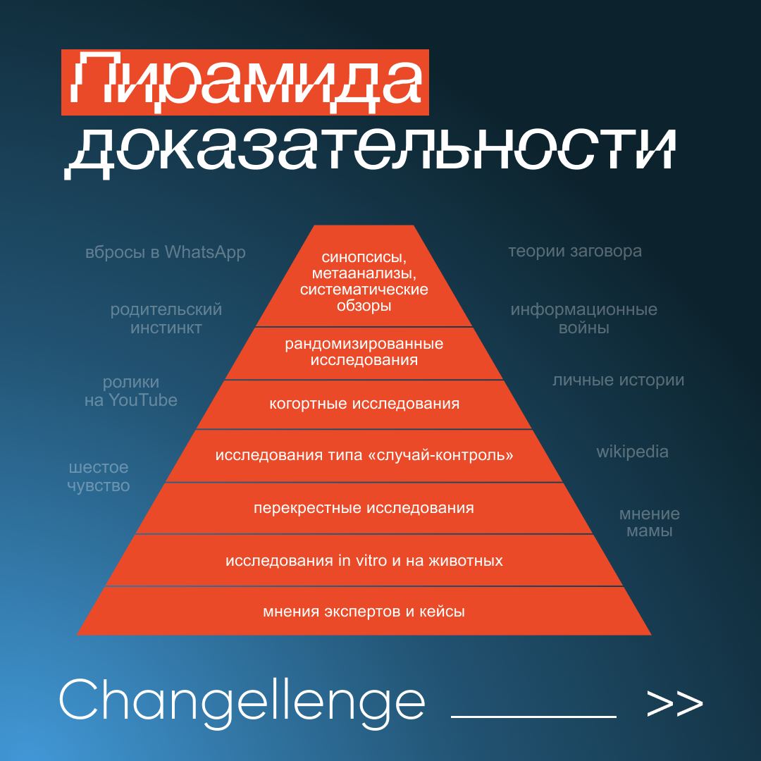 Changellenge >> – Telegram