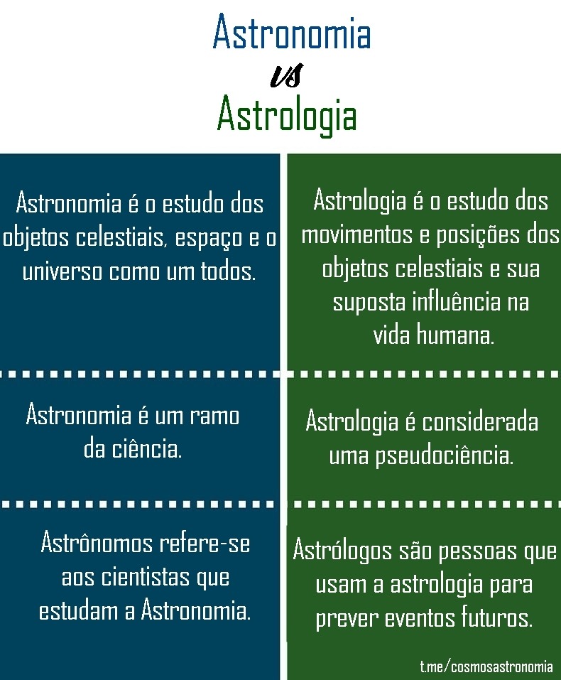 Desvendando Qual A Diferença Entre Astronomia E Astrologia – KLFBYO