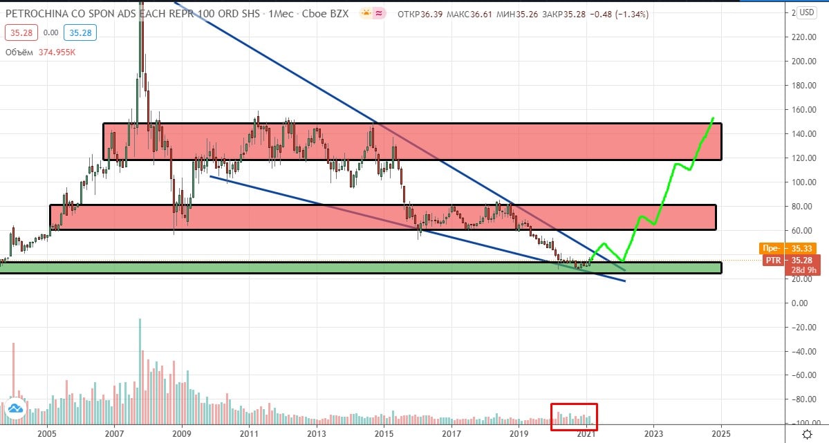 Rocket trading. Ракета Мем трейдинг.