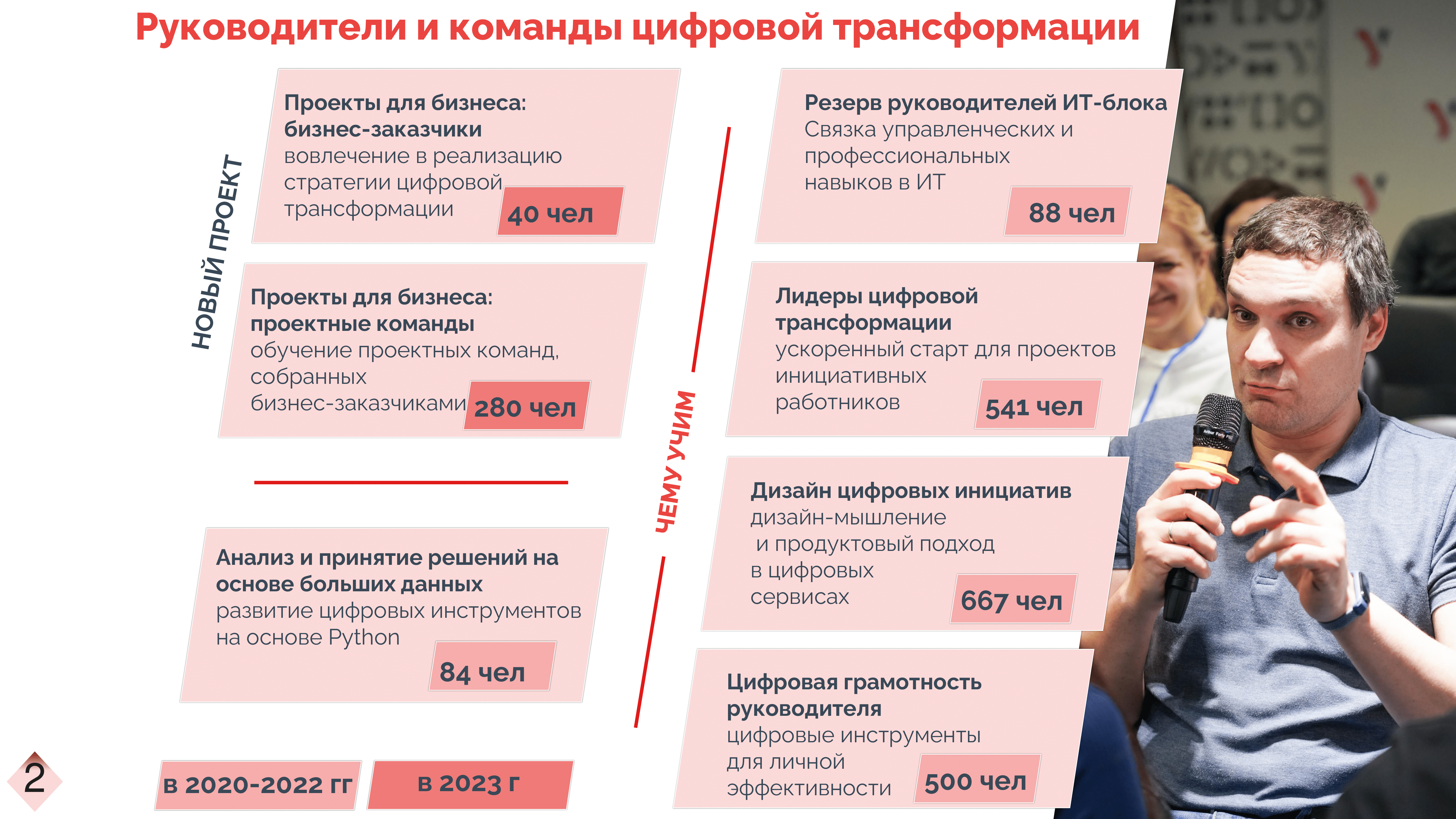 Цифровые компетенции