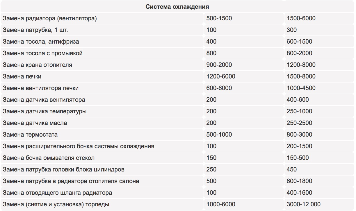 Прайс лист на замену