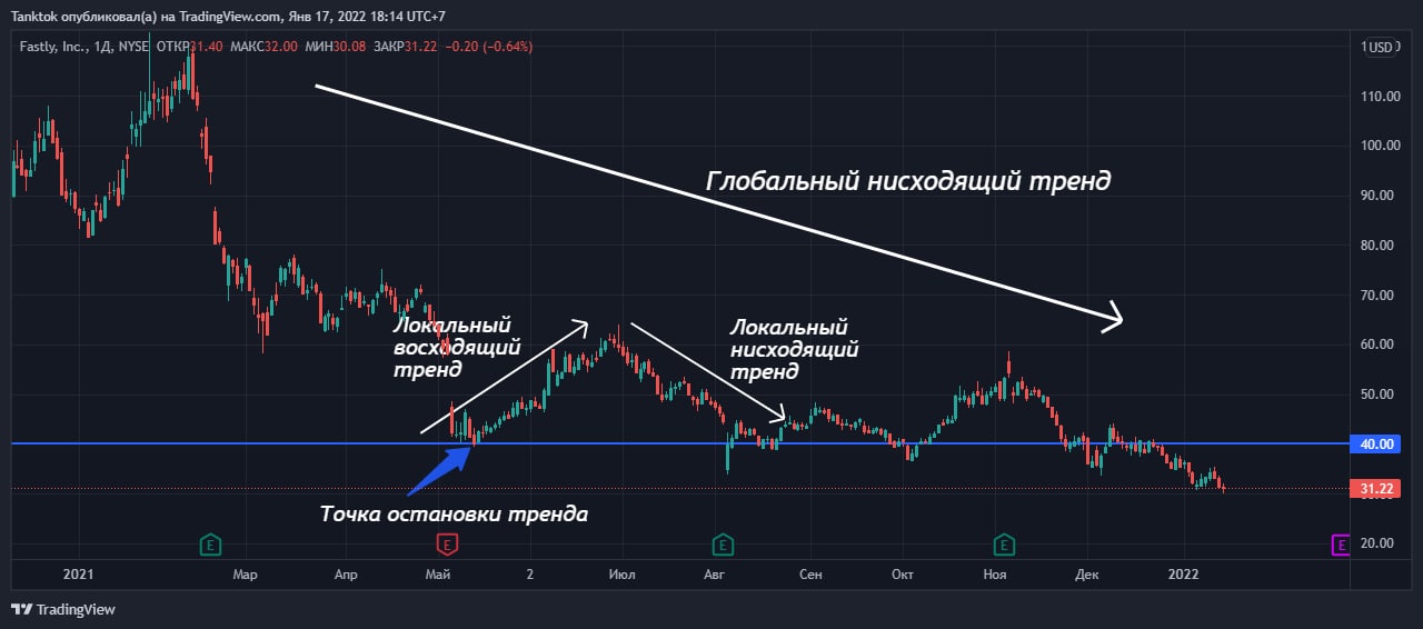 Последние тренды на рынке