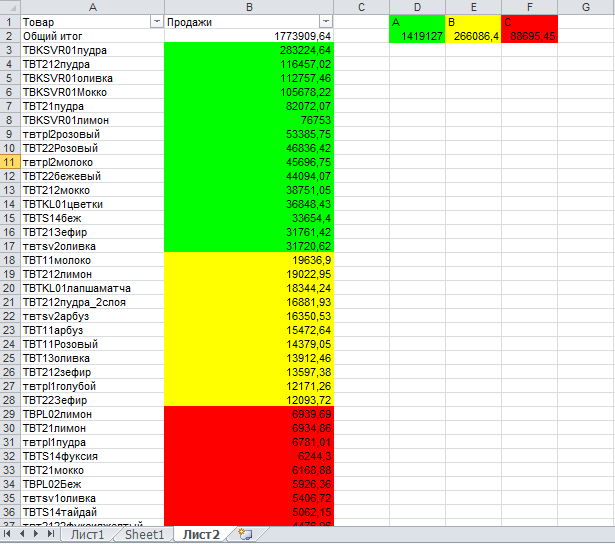АВС-АНАЛИЗ|Детские товары – Telegraph