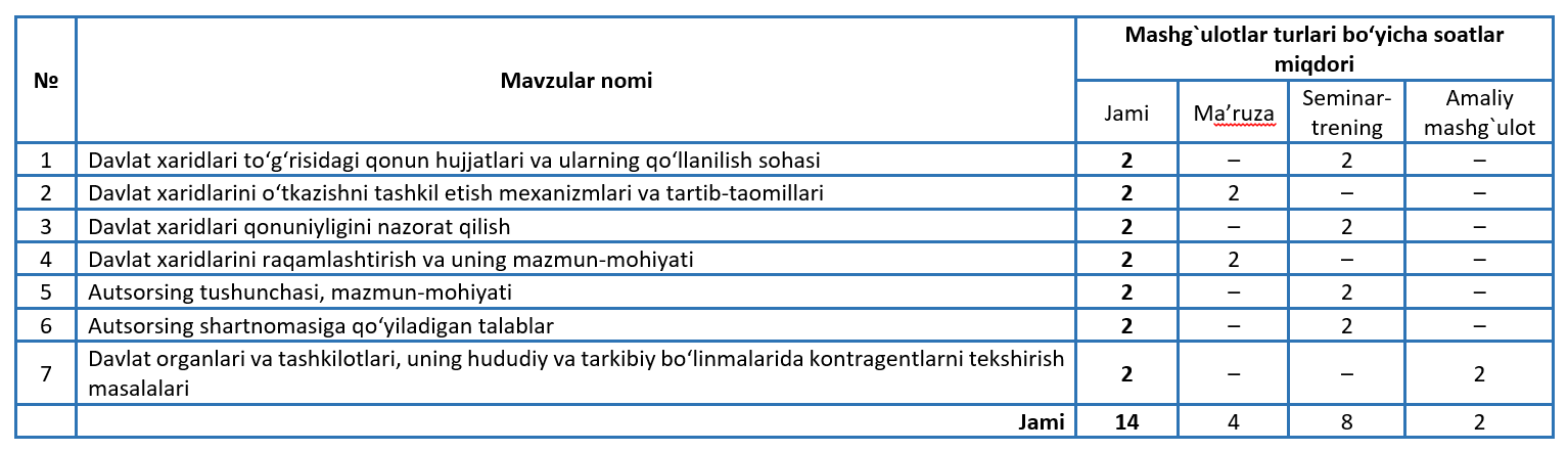 Davlat xaridlari