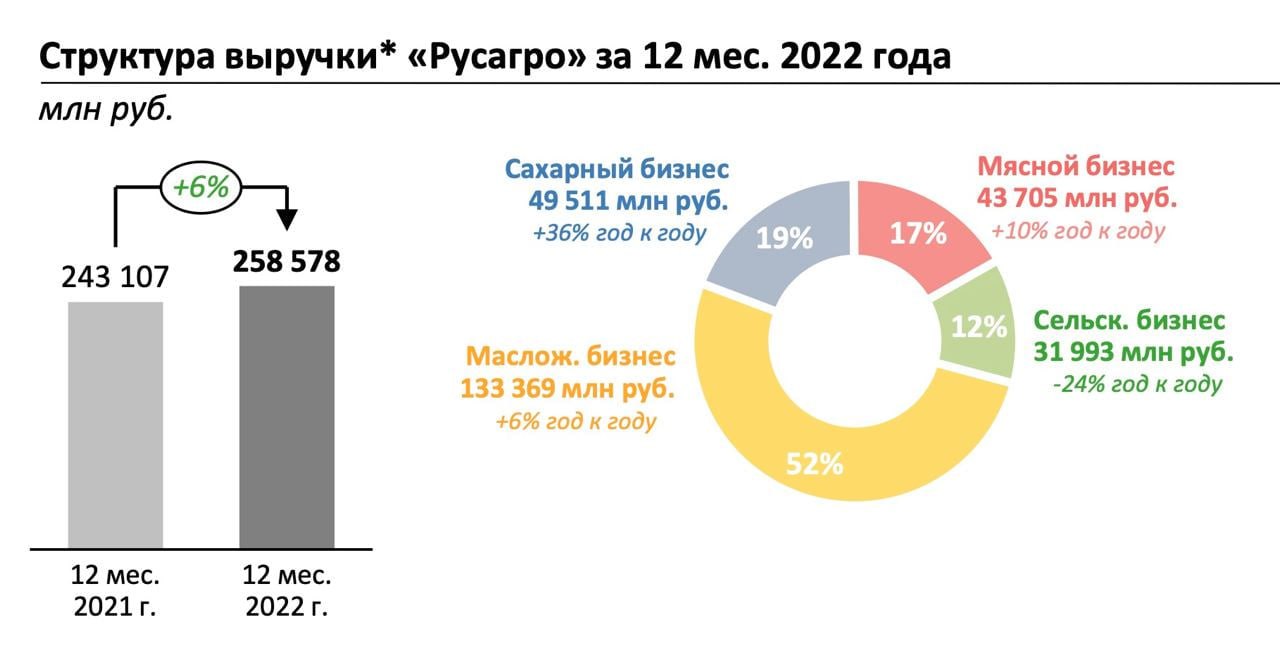 Прибыль 2023 года