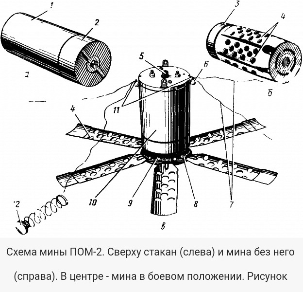 Пом 2. Противопехотная мина пом-2р. Противопехотные мины пом 2 ТТХ. Противопехотная мина кассетная пом-1. Схема противопехотной мины.