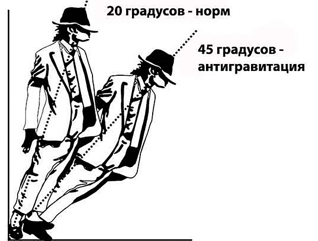 Вперед 45. Майкл Джексон наклон. Майкл Джексон антигравитационный наклон. Майкл Джексон наклон 45 градусов. Майкл Джексон вперед.