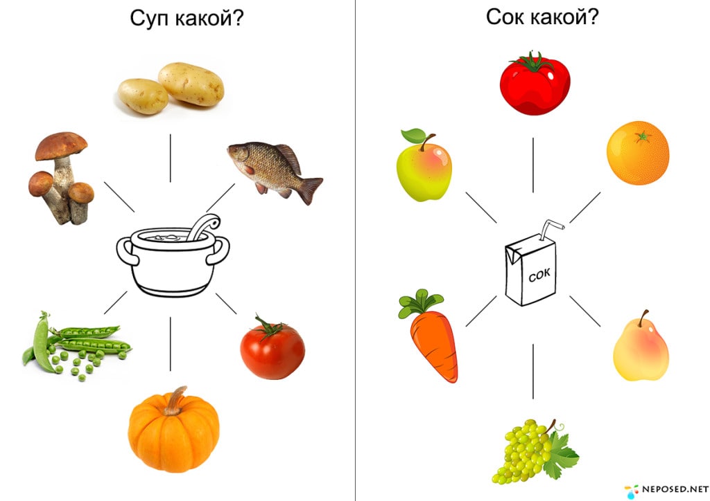 Изображение предмета сделанное воспитателем называется