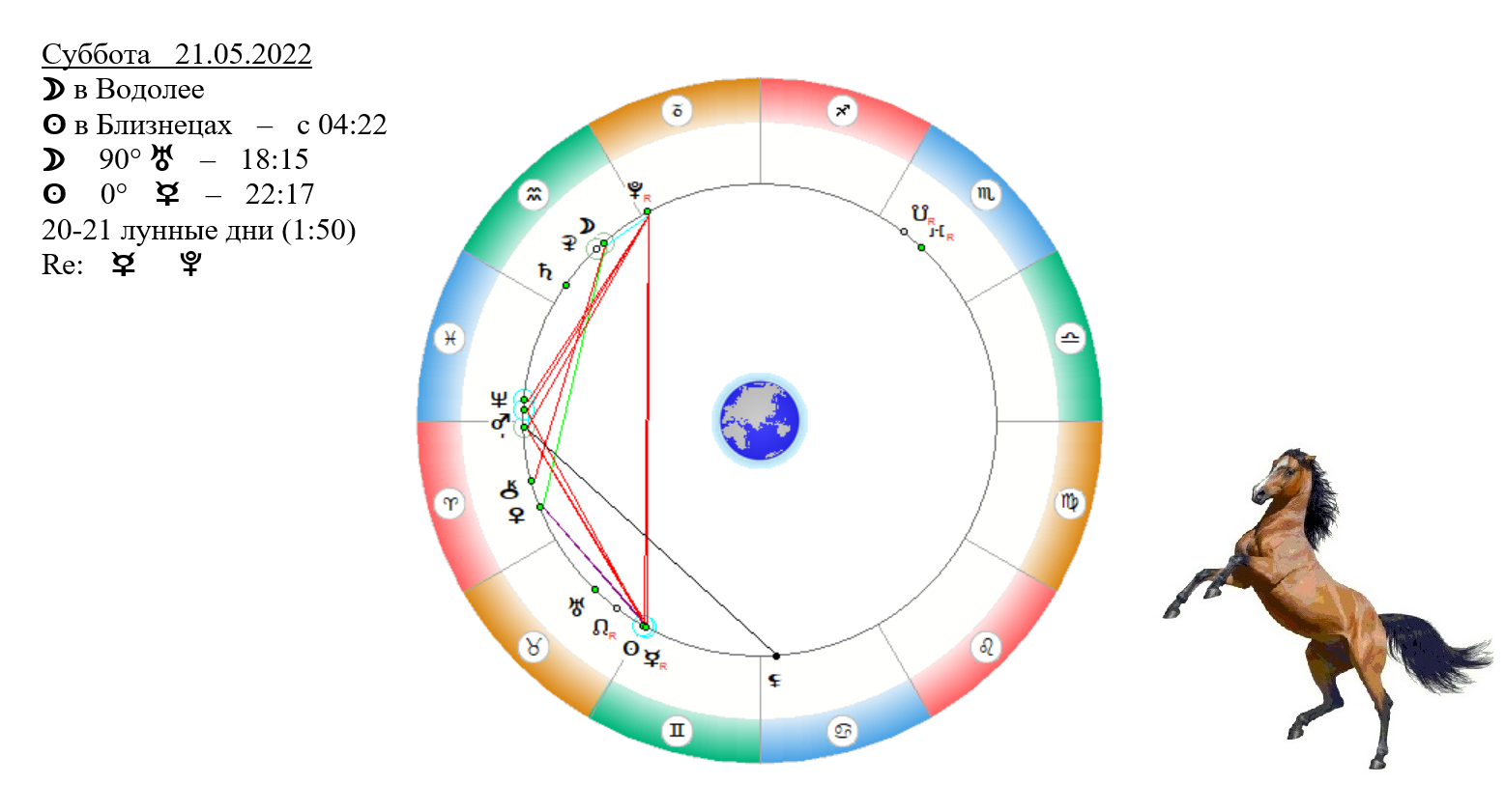 Солнце в близнецах. 22 Апреля гороскоп. 21 Мая гороскоп. Меркурий в близнецах.
