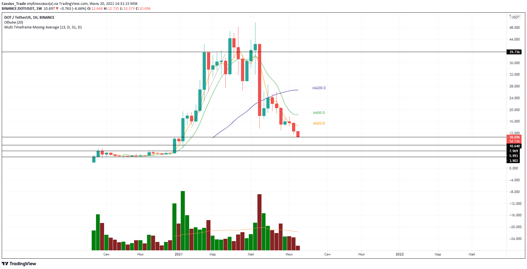 биржа гта 5 не те акции фото 84