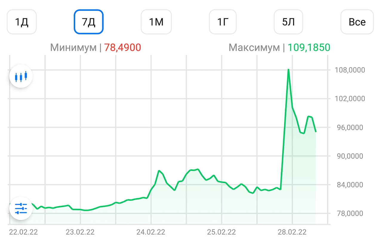 Курс декабрь 2023г