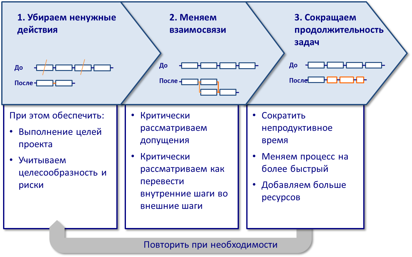 Тематический план бережливое производство