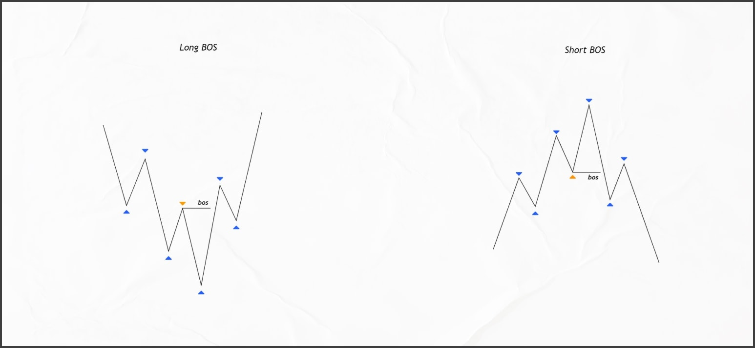 Smart Money Concepts - руководство — Teletype