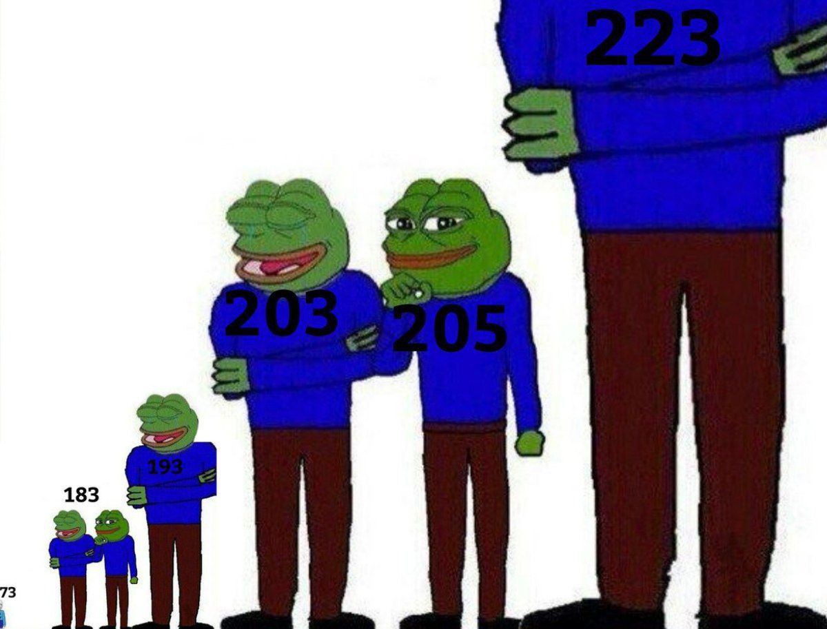 Когда день низких людей. Пепе рост Мем. Мемы про рост 179 180. Мемы про рост. Мем про рост 180.