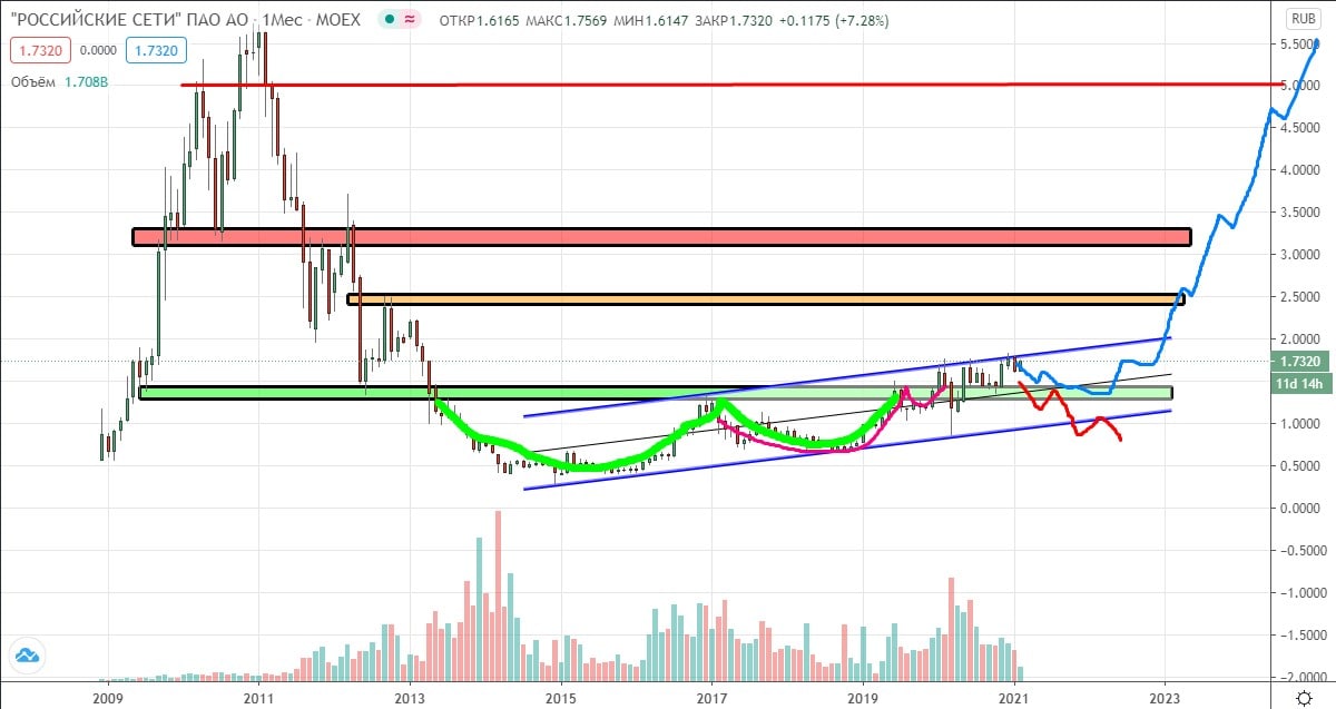 Rocket trading