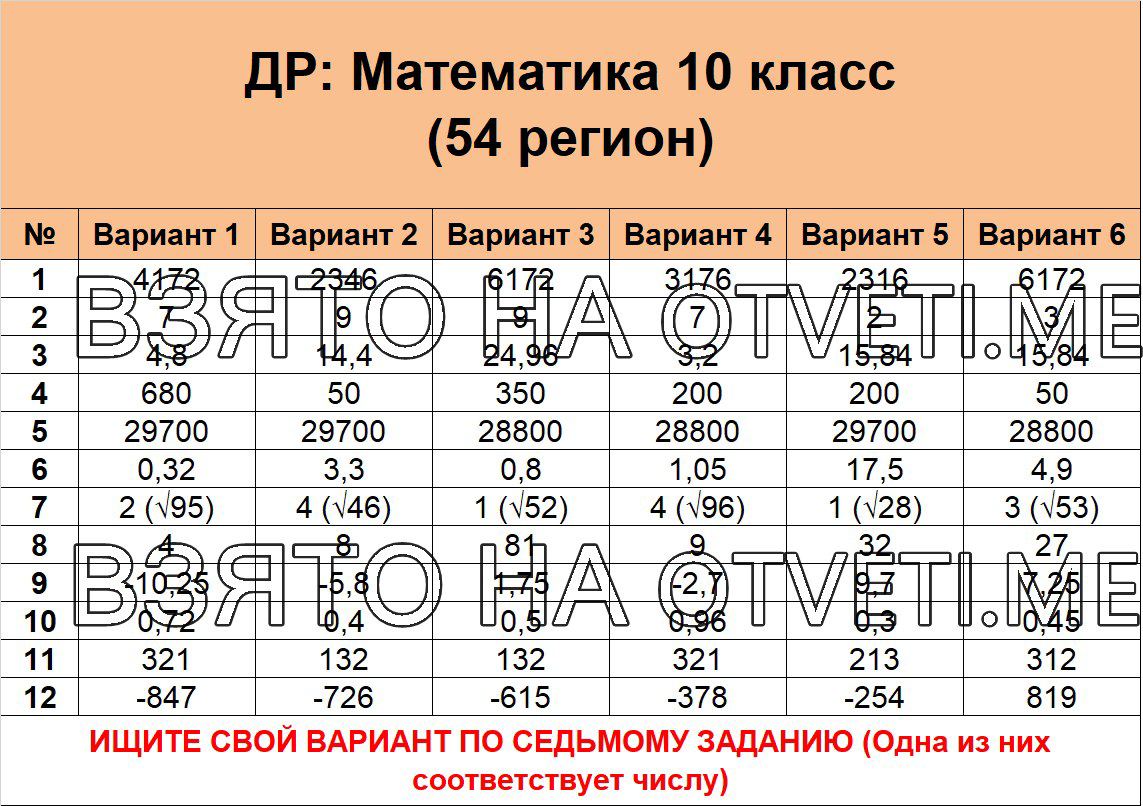 Ответы 2024 – Telegram