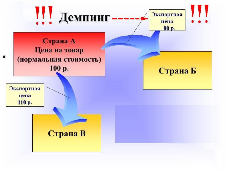 Низкими основа. Обратный демпинг. Цели демпинга. Демпинг картинки. Конкуренты демпингуют.