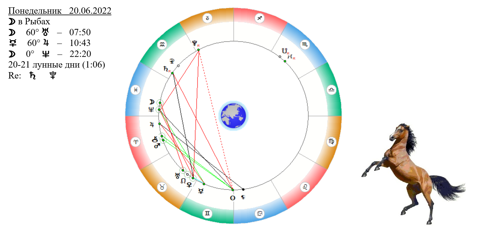 Гороскоп на 20 апреля 2024 стрелец. 20 Августа гороскоп. 20 Октября гороскоп. 20 Июня гороскоп.