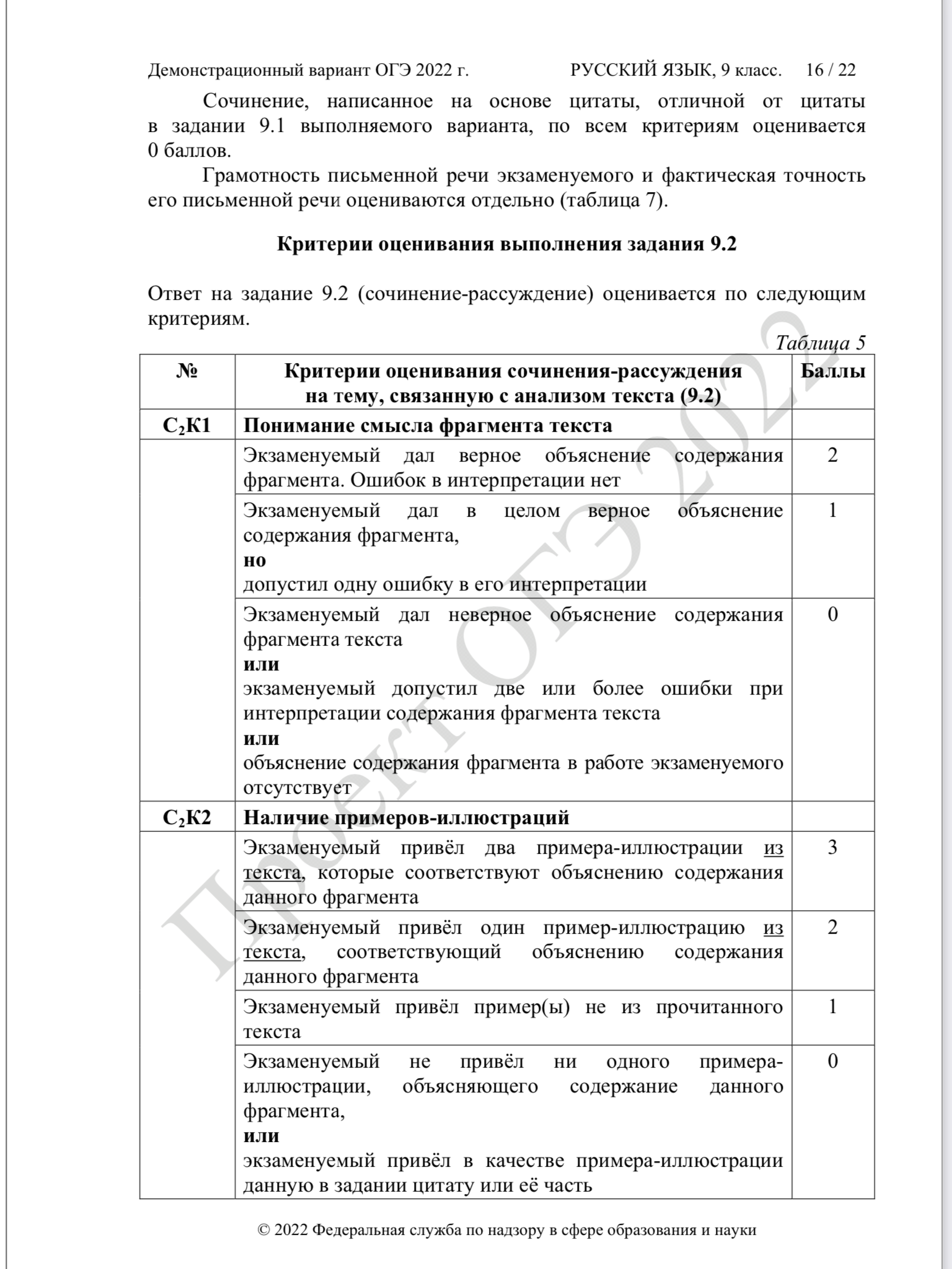 Демоверсия огэ литература. ОГЭ русский язык 2021 демоверсия. Тесты ОГЭ по русскому языку 2021. ОГЭ по русскому языку 2021 демоверсия с ответами. КИМЫ ОГЭ по русскому языку 9 класс 2021 год.