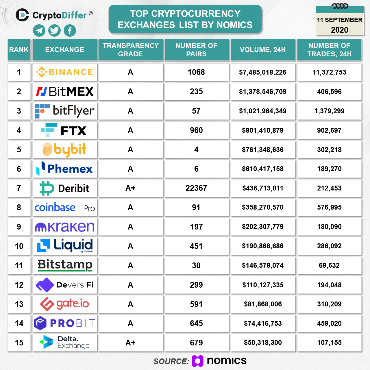 Listed exchange. List Crypto Exchanges. Top 10 Crypto Exchanges. Cryptocurrency Exchange. Crypto Exchange ranking.