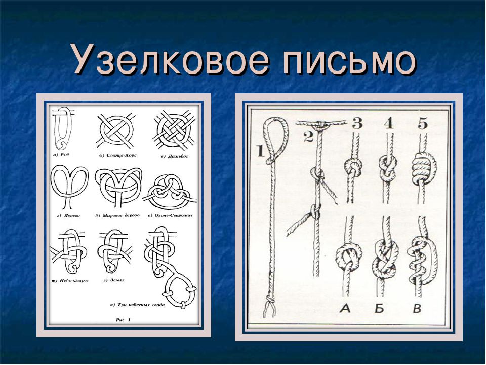 Узелковое письмо древних. Узелковая письменность. Узелковое письмо. Славянское узелковое письмо. Китайское узелковое письмо.