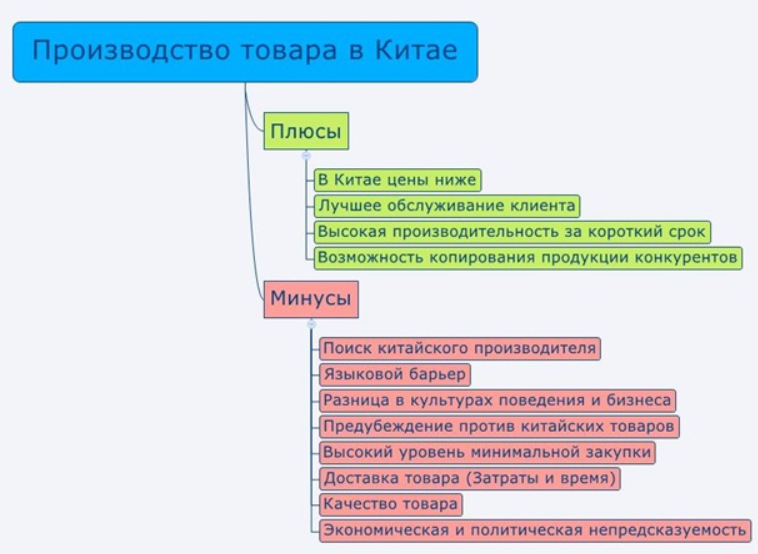 Плюсы китая. Плюсы и минусы Китая. Плюсы и минусы китайской экономики. Китайская экономическая модель плюсы и минусы. Плюсы и минусы экономики Китая.