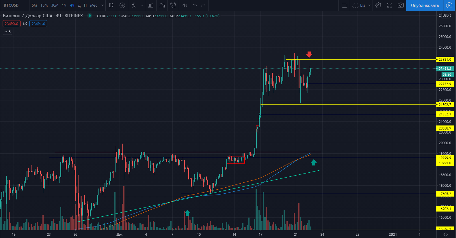 lis price crypto