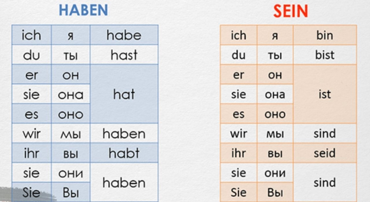 Ist формы. Глаголы хабен и Зайн в немецком. Спряжение глагола haben в немецком. Спряжение глаголов haben sein в немецком языке. Спряжение глагола хабен и Зайн в немецком языке.