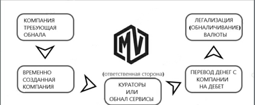 Метод легализации правды. Обнал сервис. Картинки обнал сервис. Обнал логотип. Обнал денег.