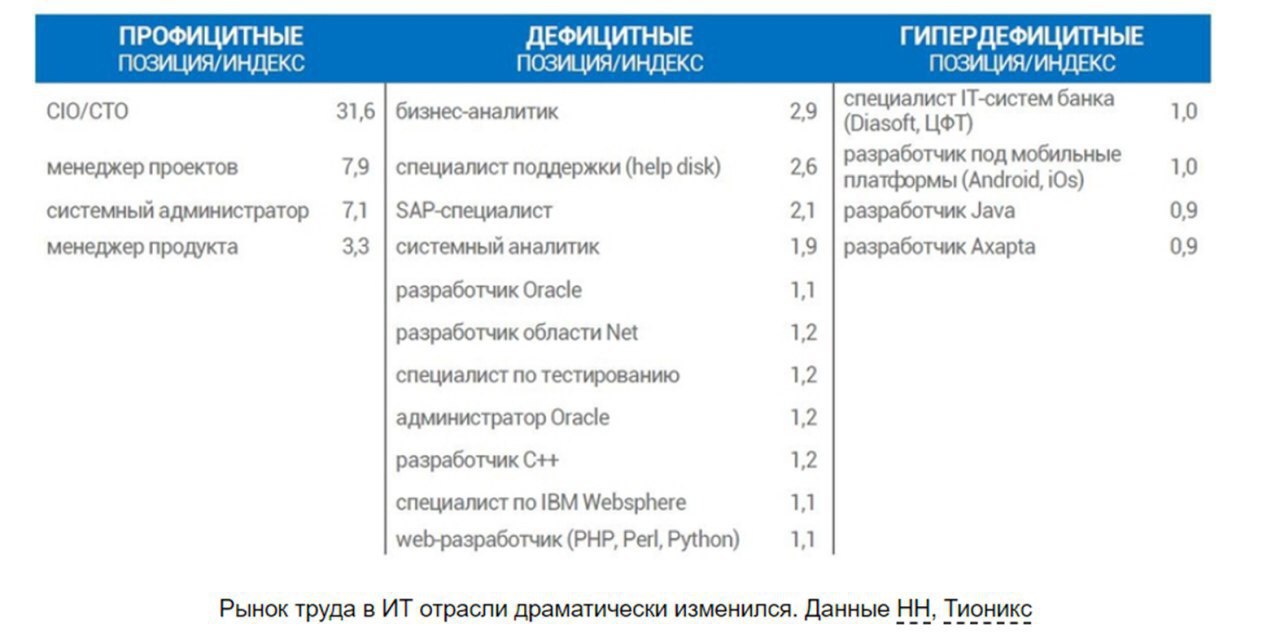 Заметки на техдирском – Telegram