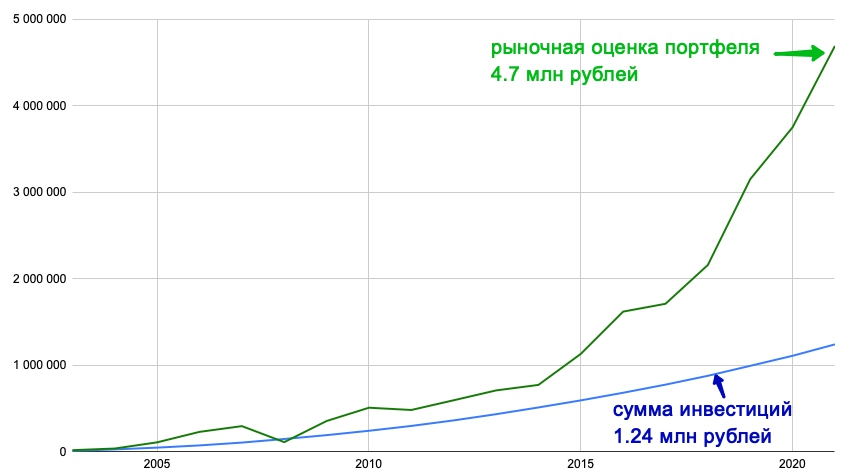 Курс тенге павлодар капиталист рубля