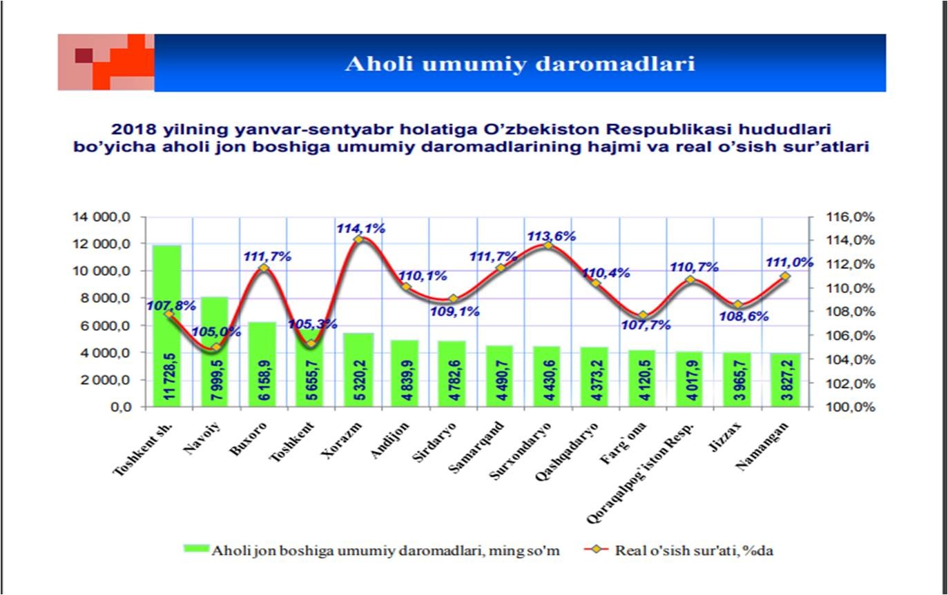 E stat uz 4.0