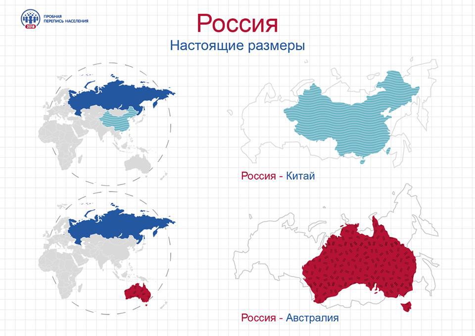 Площадь украины сравнение. Площадь России в сравнении. Сравнение территории. Сравнительные Размеры стран с Россией. Сравнение площади территорий стран.