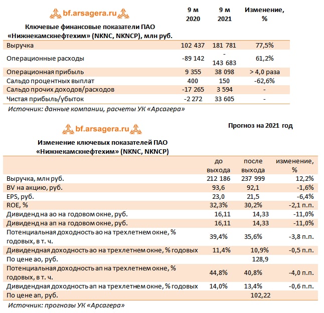 Пао нижнекамскнефтехим карта партнера