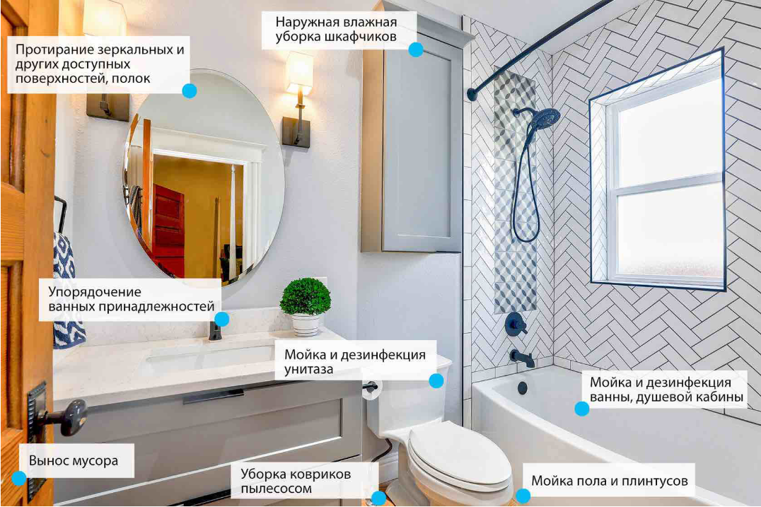 Что входит в уборку и сколько стоят дополнительные услуги? – Telegraph