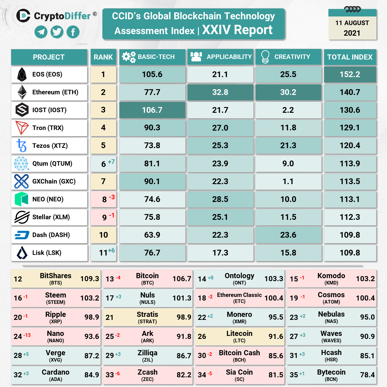 Seedify Fund Token Price Spg Pack Com