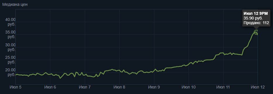 Trading plays. 160 Валют. Инвестиции КС. 160 Долларов. 160 Долларов в рублях.