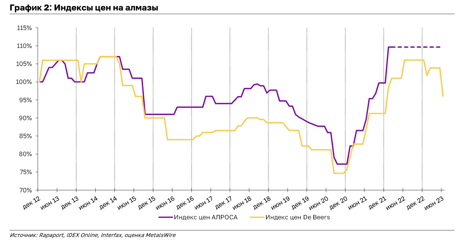 Выплата дивидендов алроса