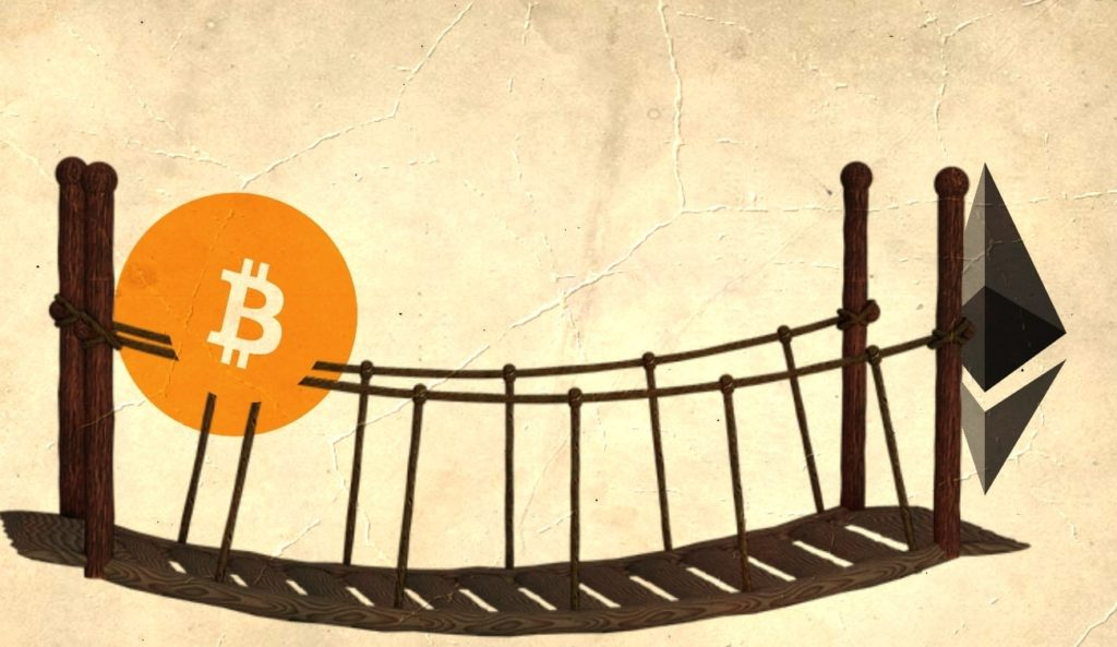 Что такое блокчейн-мосты – Telegraph