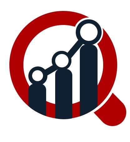 Security System Integrators Market Size Growth, Global Foresight, Key Growth Drivers, Challenges, Demand and Upcoming Trends | COVID…