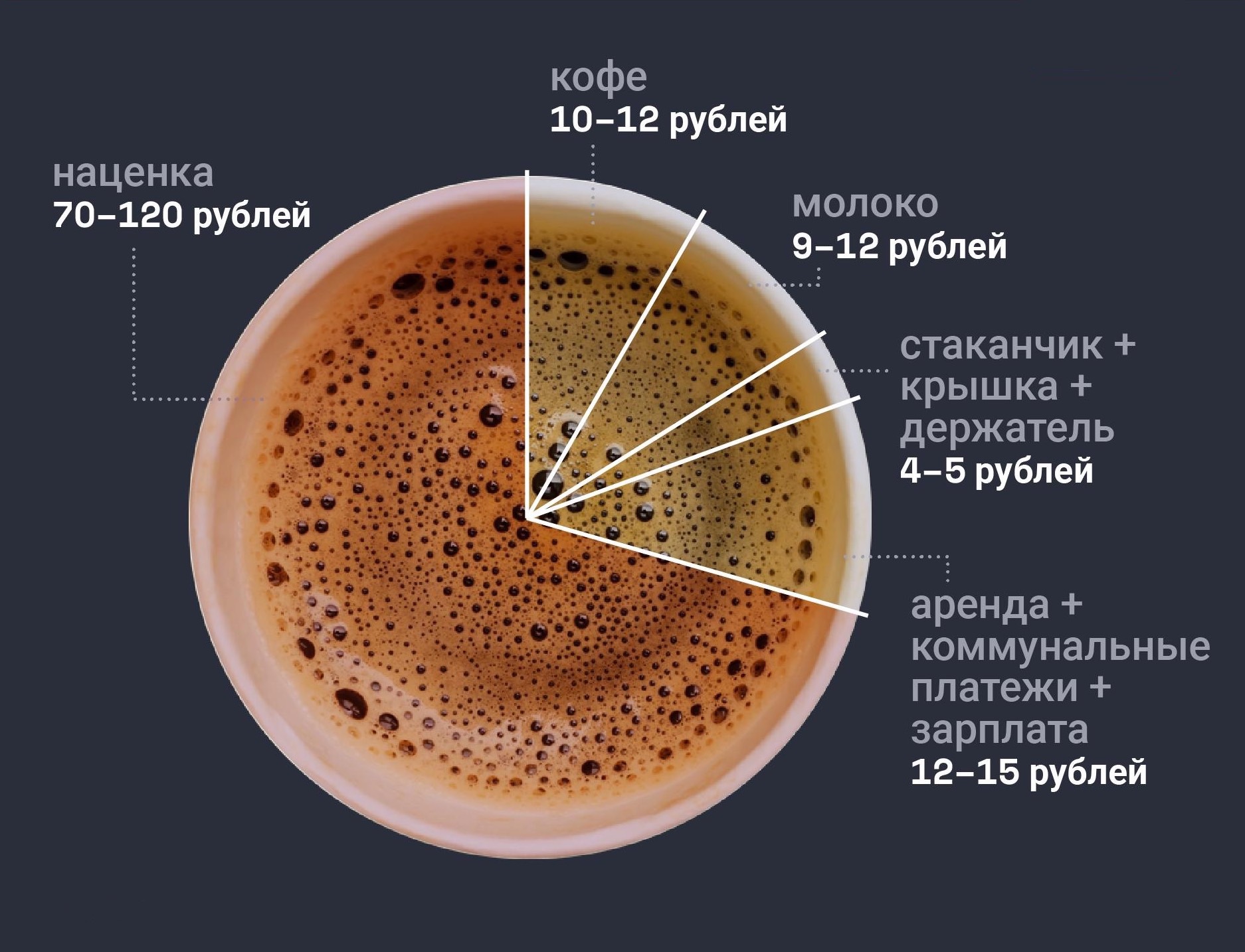 Как Нейтрализовать Кофе
