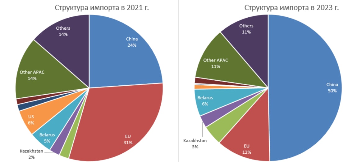 Прогноз цб 2023