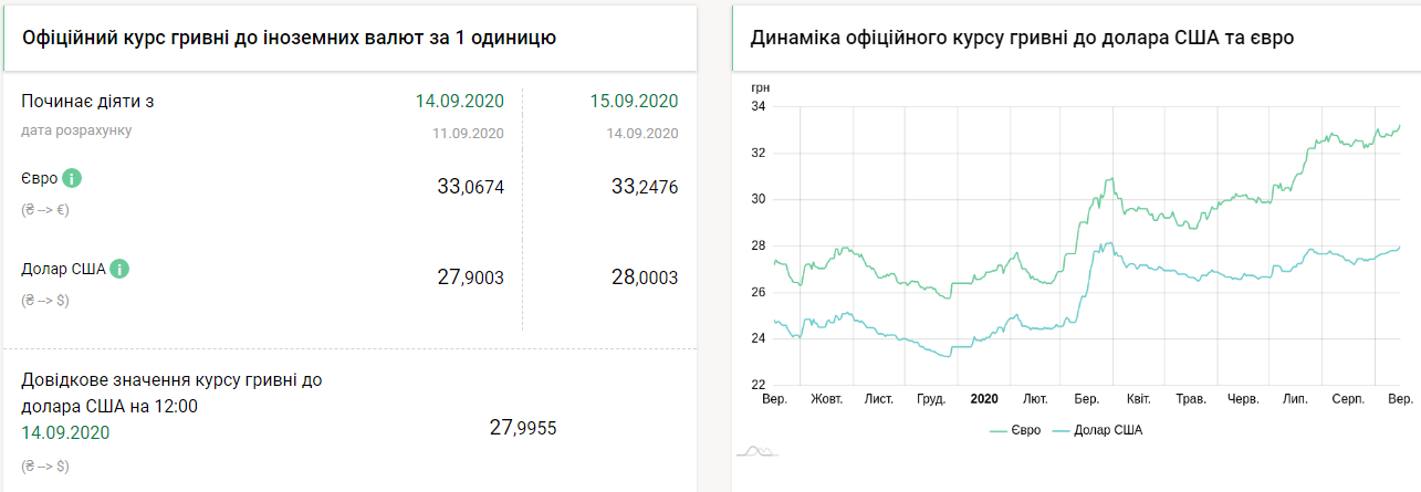 Курс рубля к грн