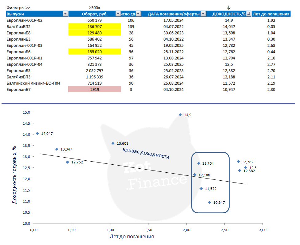 Облигации балтийский лизинг бо. Break even Analysis. Extra pay. Break-even revenue. Break-even Analysis excel.