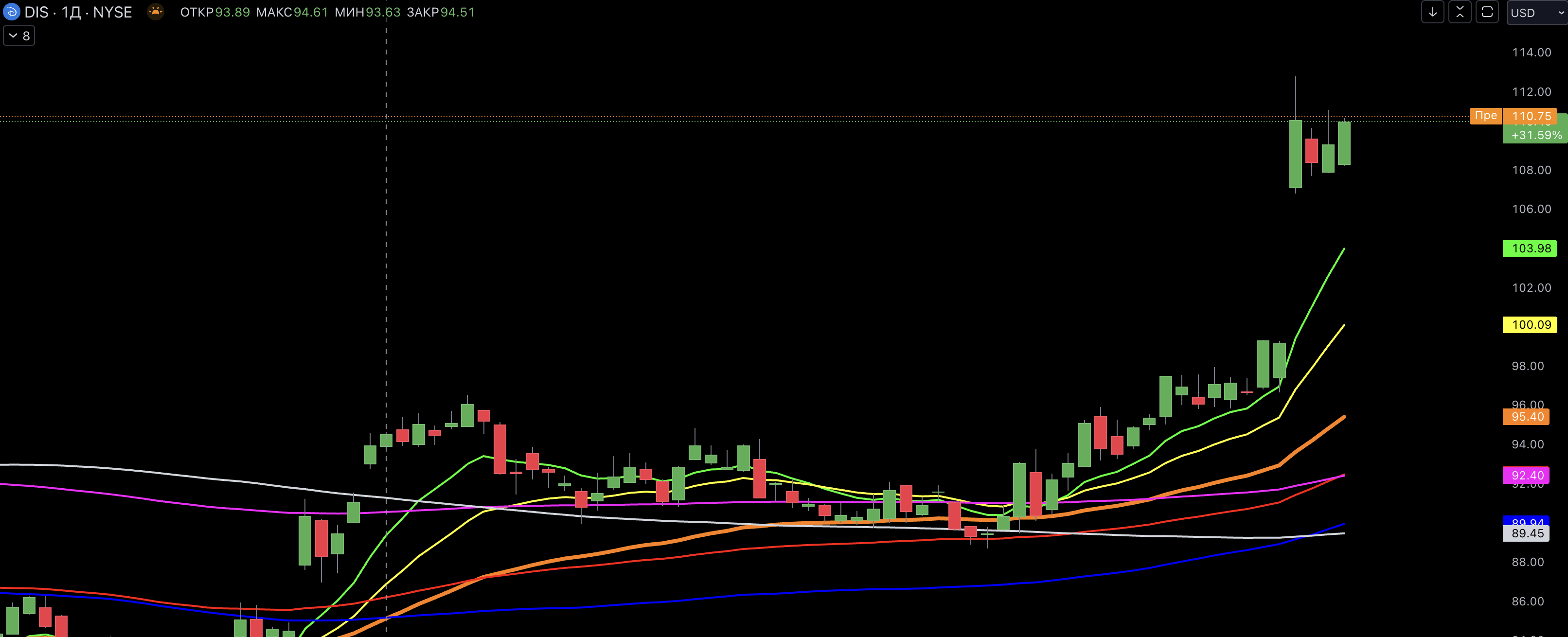 Анализ 14 февраля 2024 – Telegraph